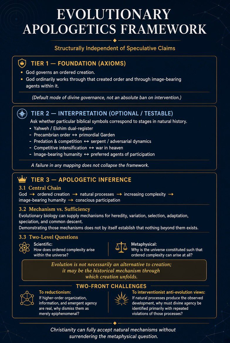 Evolutionary Apologetics